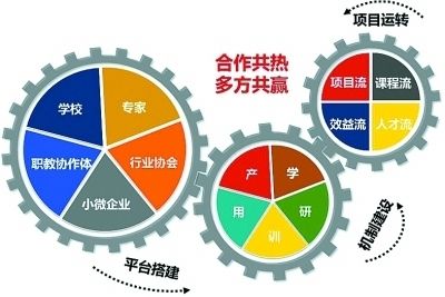 推拉手的三分化训练